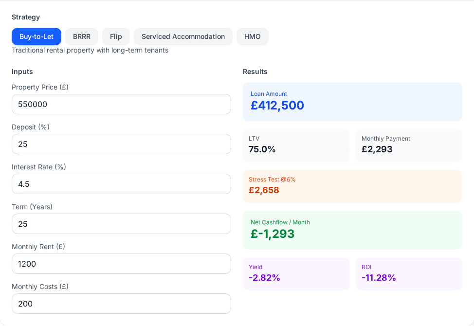 Investment analytics section from a real PropNexus property detail page