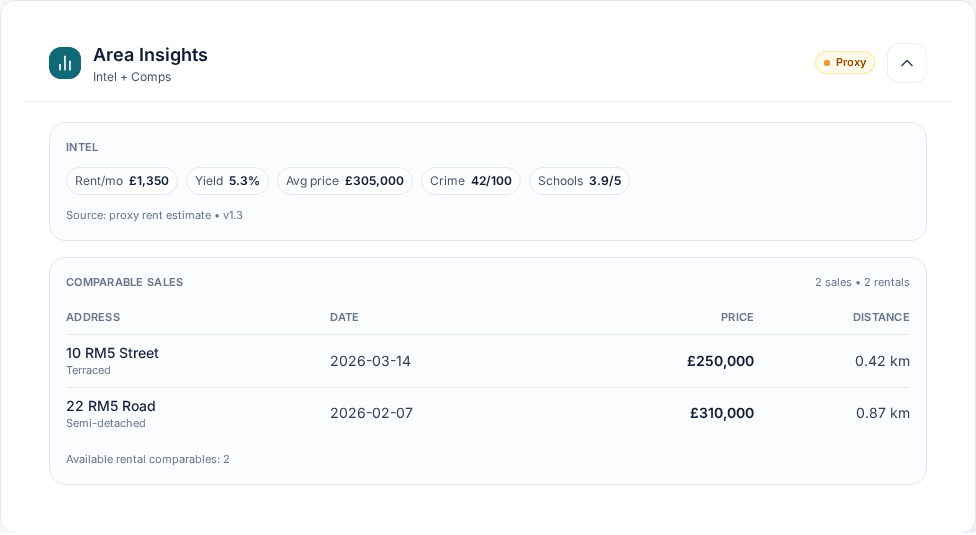 Area insights section from a real PropNexus property detail page